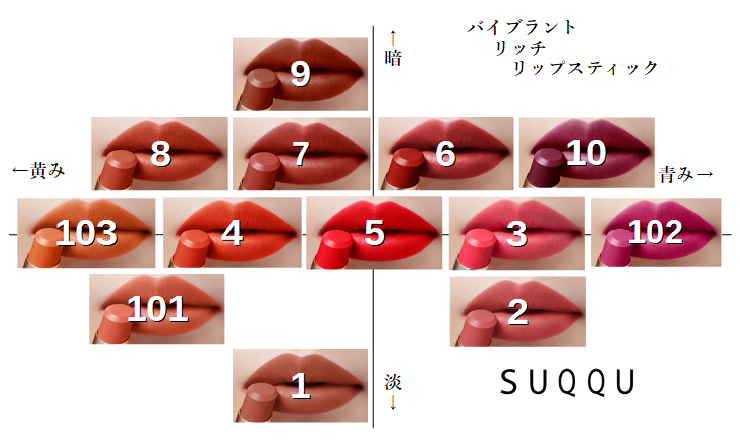 SUQQU バイブラントリッチリップスティック ブルベ(イエベ)向き順に並べてみた