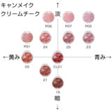 キャンメイク クリームチーク の色味を黄み・青み・明度・暗度の4軸で比較したチャート画像。パーソナルカラー(ブルベ/イエベ)別に分類