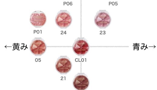 クリームチーク【キャンメイク】全色比較|ブルベ・イエベ向きの色味をチャートで解説