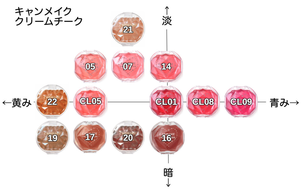 クリームチーク ブルベ イエベ 向き順に並べてみた キャンメイク からこすまっぷ