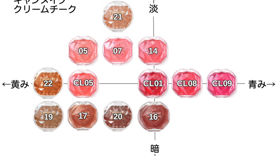 クリームチーク ブルベ イエベ 向き順に並べてみた キャンメイク からこすまっぷ