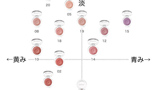 チークポップ【クリニーク】ほぼ全色比較｜ブルベ・イエベ向きの色味をチャートで解説