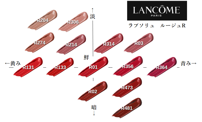 ランコム ラプソリュルージュR ブルベ(イエベ)向き順に並べてみた