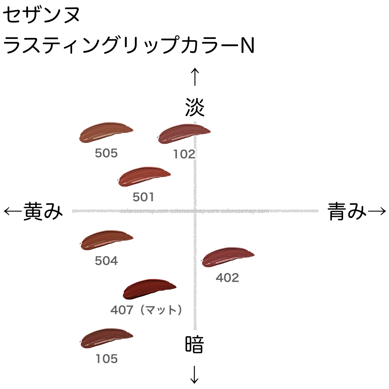 ラスティングリップカラーN【セザンヌ】ほぼ全色比較｜ブルベ・イエベ