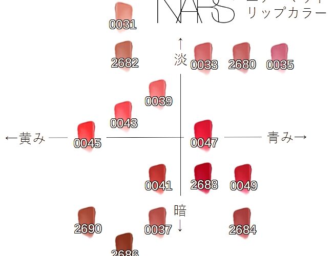 エアーマットリップカラー ブルベ イエベ 向き順に全色並べてみた Nars からこすまっぷ