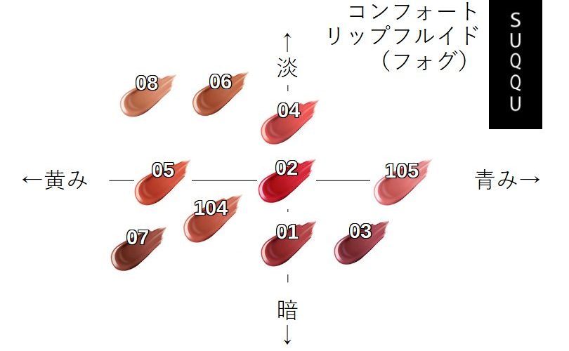 コンフォートリップフルイド(フォグ)ブルベ(イエベ)向き順に全色並べてみた【SUQQU】