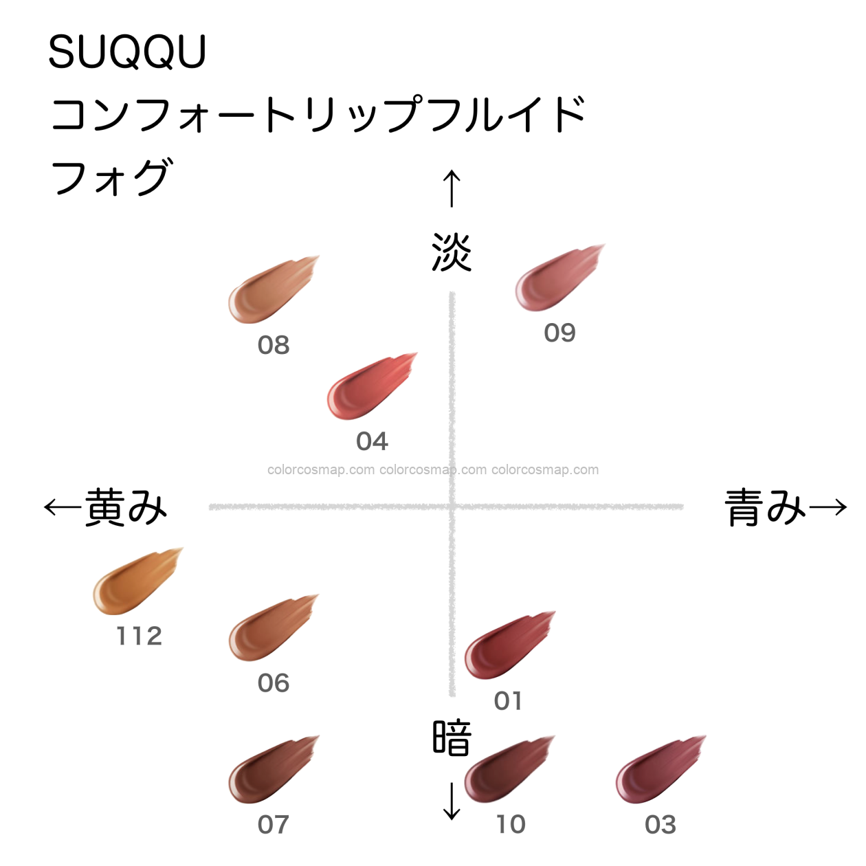 コンフォートリップフルイド（フォグ）【SUQQU】ほぼ全色比較｜ブルベ