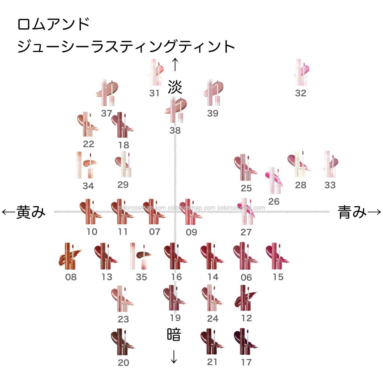 romu0026ndジューシーラスティングティント3本セット | [rom\u0026nd⁄ロムアンド] ザ ジューシーラスティングティント 高