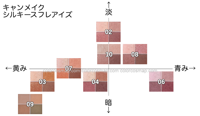 シルキースフレアイズ ブルベ・イエベ向き順に並べてみた【キャンメイク】 | からこすまっぷ