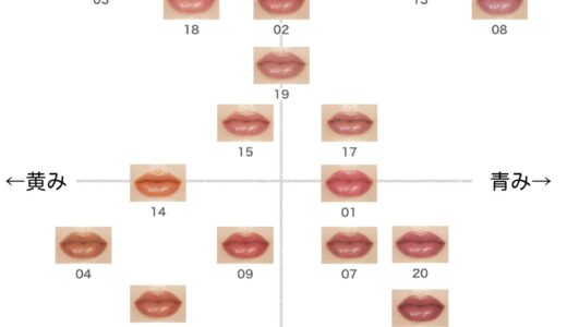 リップモンスター【ケイト】ほぼ全色比較｜ブルベ・イエベ向きの色味をチャートで解説