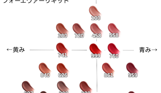 ルージュディオールフォーエヴァーリキッド【ディオール】ほぼ全色比較|ブルベ・イエベ向きの色味をチャートで解説