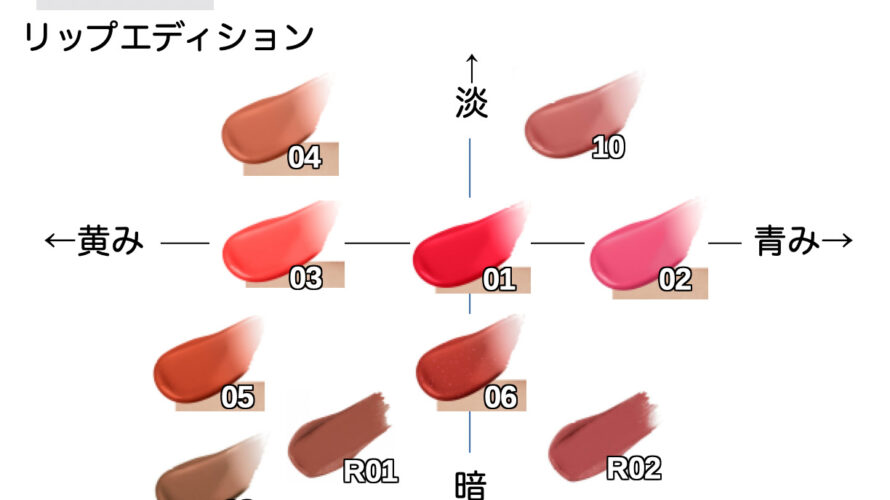 リップエディション(ティントルージュ)ブルベ(イエベ)向き順に並べてみた【エテュセ】
