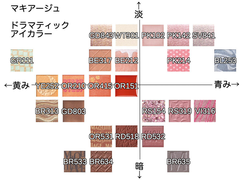 ドラマティックアイカラー ブルベ・イエベ向き順に全色並べてみた