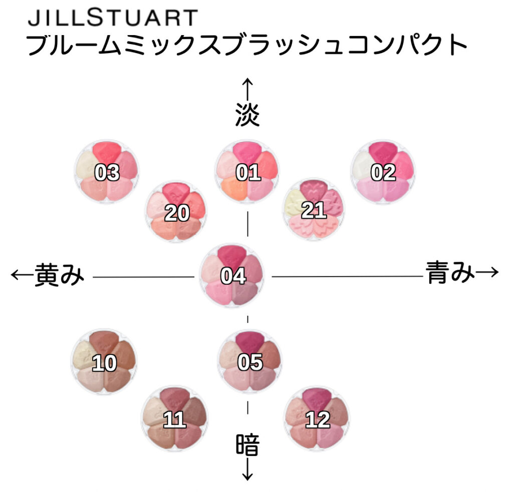 JILLSTUART ブルームミックスブラッシュコンパクト 02