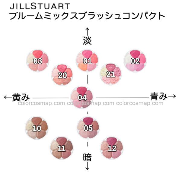 ブルームミックスブラッシュコンパクト ブルベ・イエベ向きに全色並べてみた【ジルスチュアート】