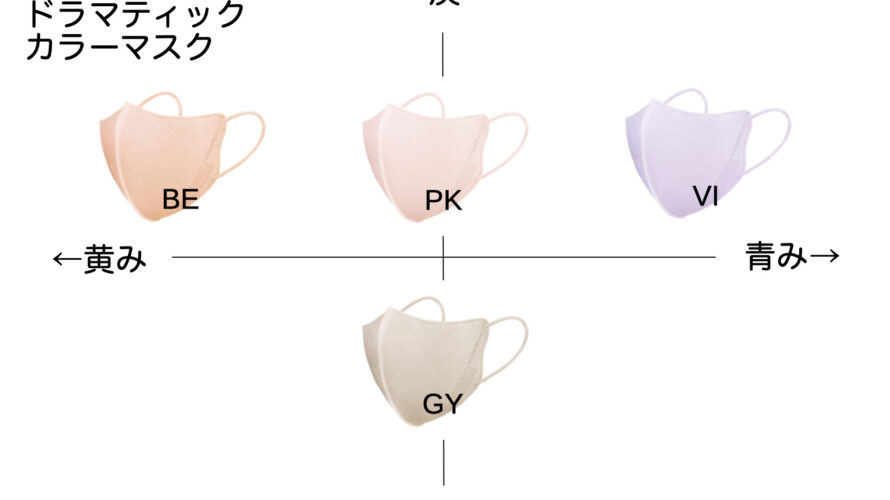 ドラマティックカラーマスク ブルベ(イエベ)向き順に全色並べてみた【マキアージュ】