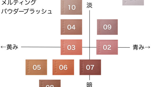 メルティングパウダーブラッシュ ブルベ・イエベ向き順に並べてみた【SUQQU】