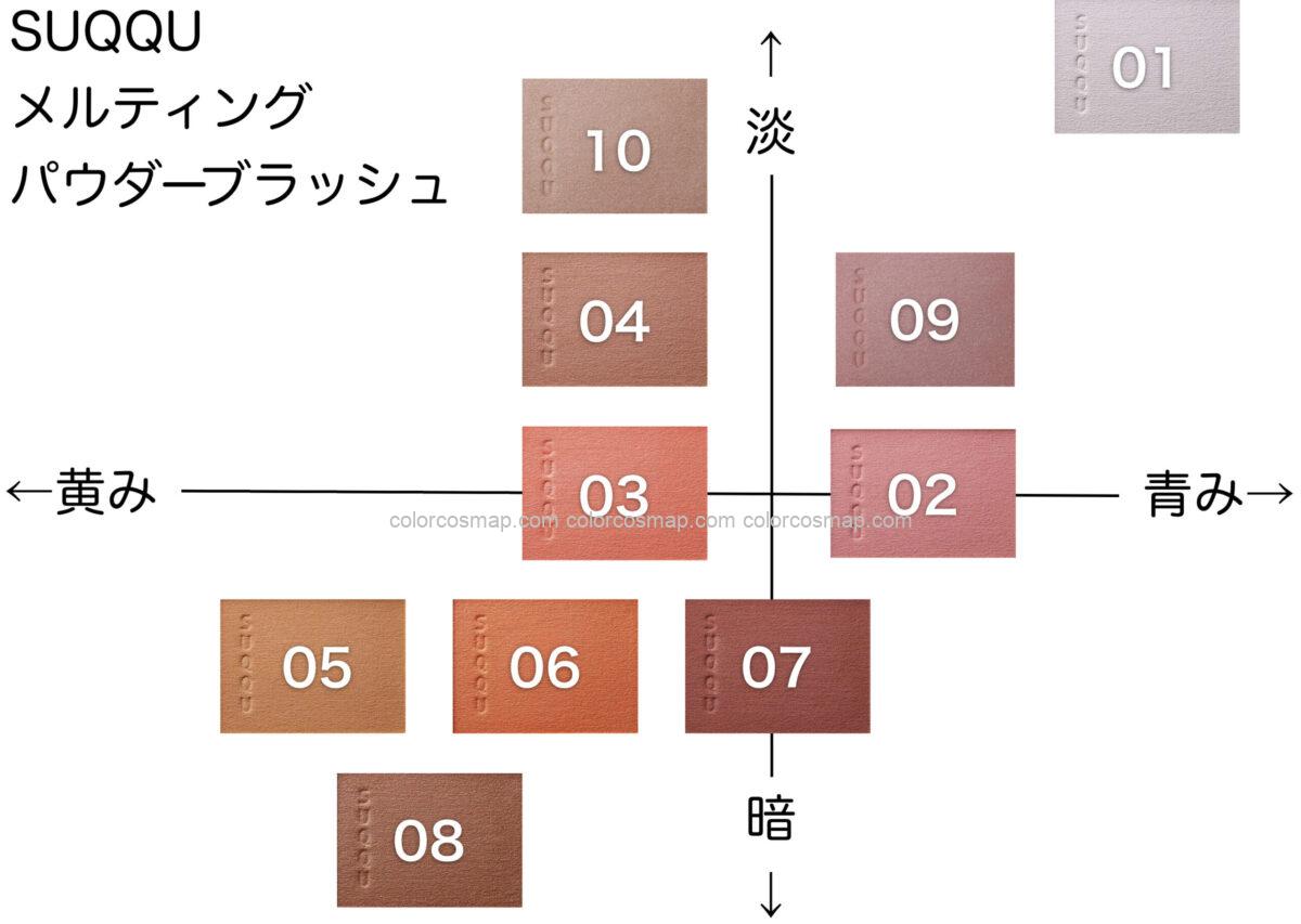 メルティングパウダーブラッシュ ブルベ・イエベ向き順に並べてみた