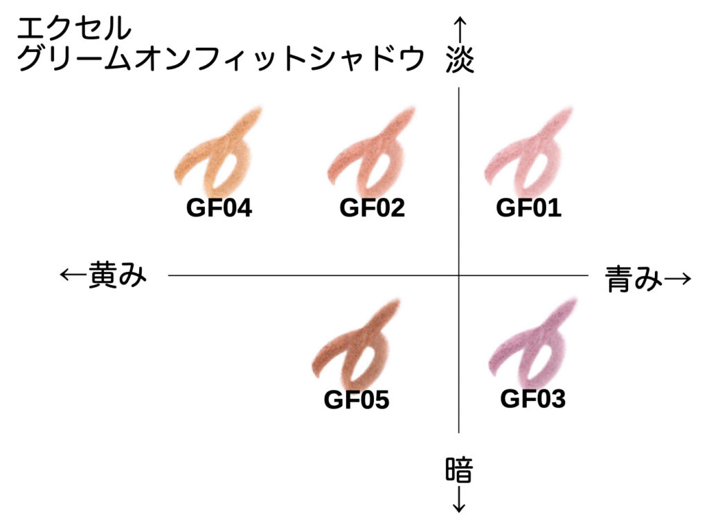 エクセル グリームオンフィットシャドウ GF01