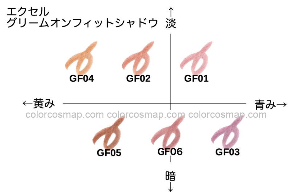 グリームオンフィットシャドウ ブルベ・イエベ向き順に並べてみた【エクセル】 | からこすまっぷ