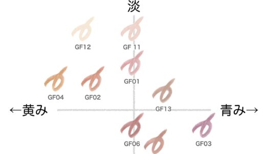 グリームオンフィットシャドウ【エクセル】全色比較｜ブルベ・イエベ向きの色味をチャートで解説