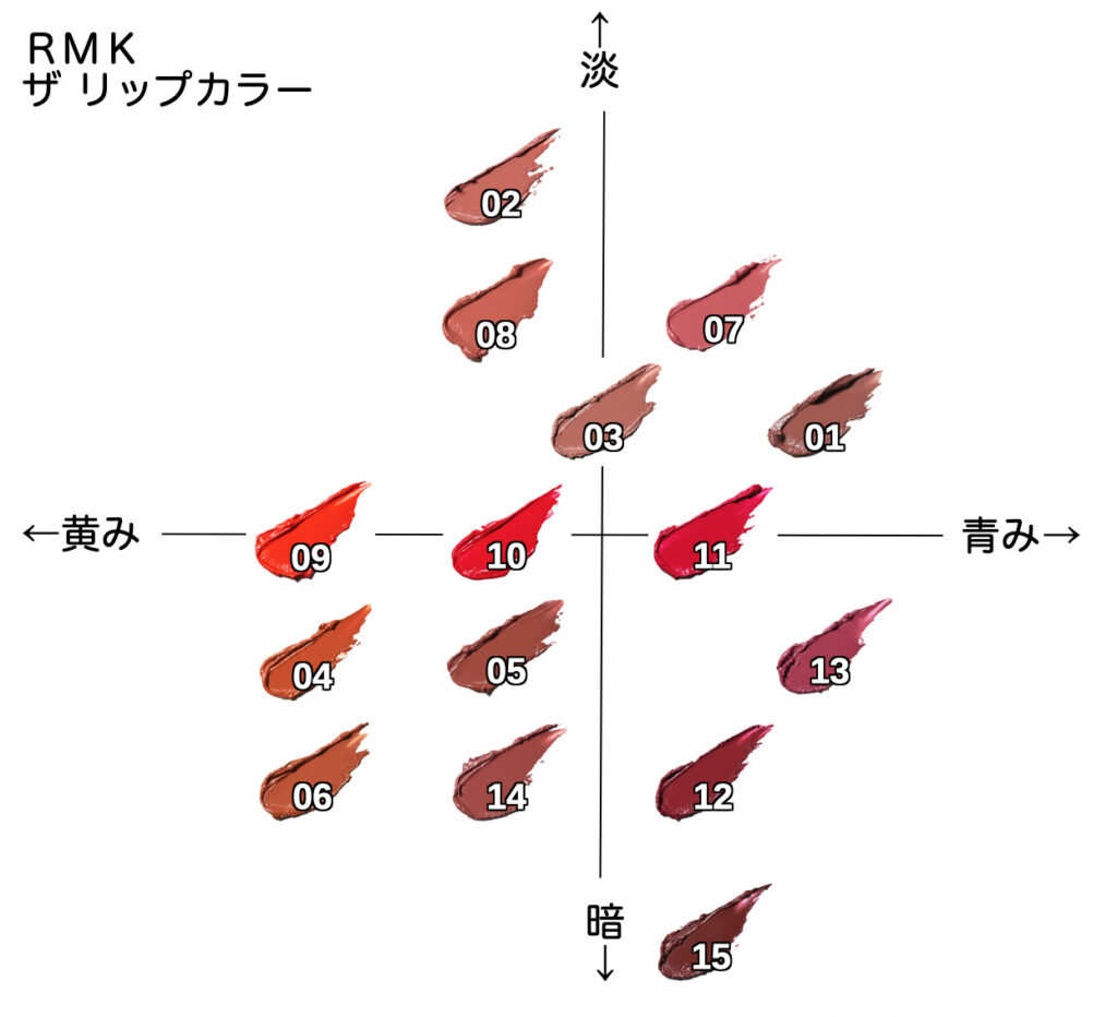 ザリップカラー ブルベ・イエベ向き順に全色並べてみた【RMK】 | から