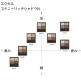 エクセル スキニーリッチシャドウN の色味を黄み・青み・明度・暗度の4軸で比較したチャート画像。パーソナルカラー（ブルベ／イエベ）別に分類