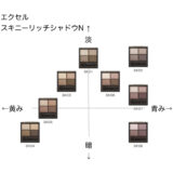 エクセル スキニーリッチシャドウN の色味を黄み・青み・明度・暗度の4軸で比較したチャート画像。パーソナルカラー(ブルベ/イエベ)別に分類