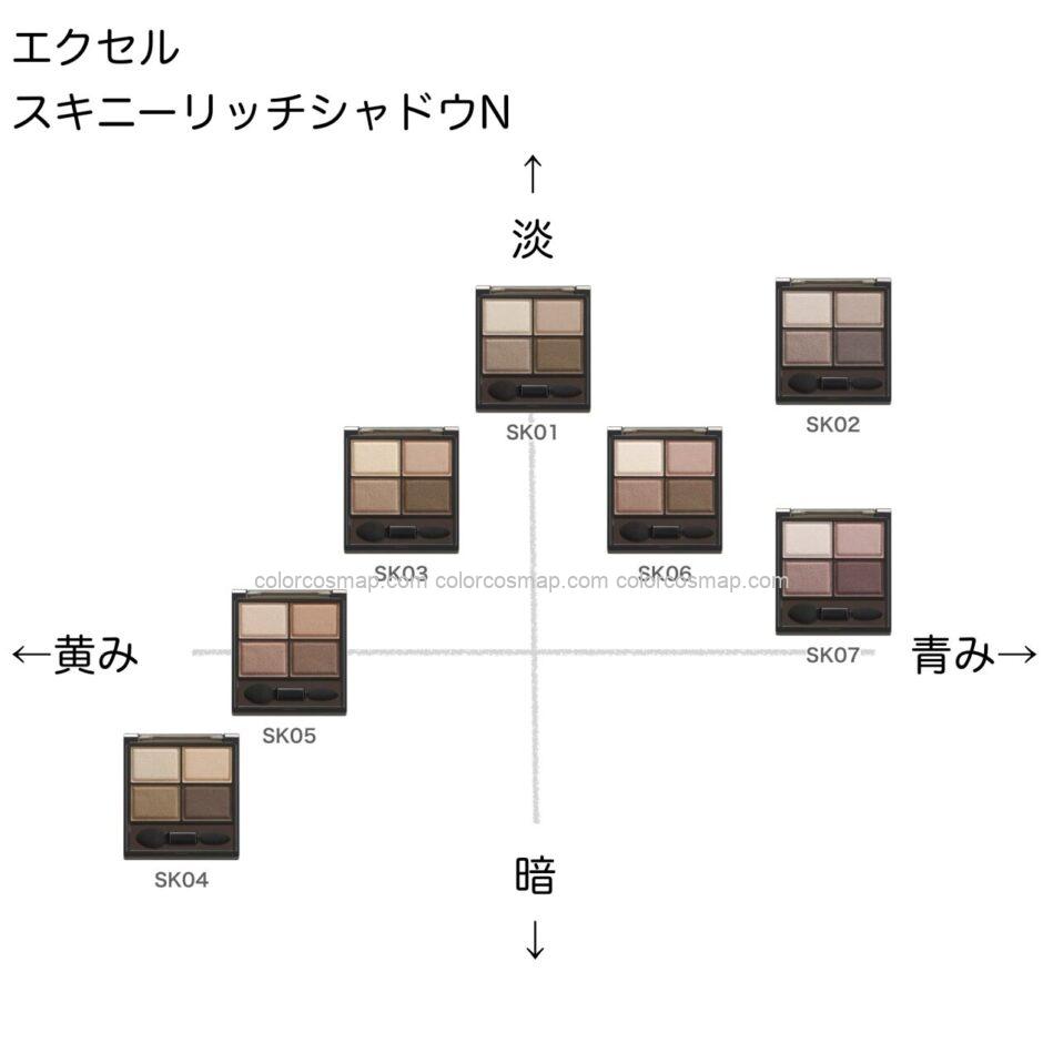 エクセル スキニーリッチシャドウN の色味を黄み・青み・明度・暗度の4軸で比較したチャート画像。パーソナルカラー（ブルベ／イエベ）別に分類