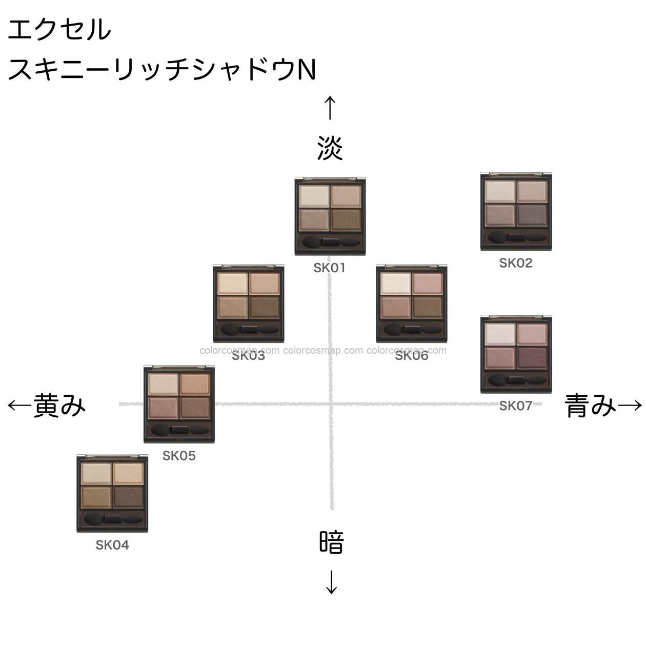 エクセル スキニーリッチシャドウN の色味を黄み・青み・明度・暗度の4軸で比較したチャート画像。パーソナルカラー(ブルベ/イエベ)別に分類