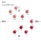 キス リップアーマー の色味を黄み・青み・明度・暗度の4軸で比較したチャート画像。パーソナルカラー(ブルベ/イエベ)別に分類