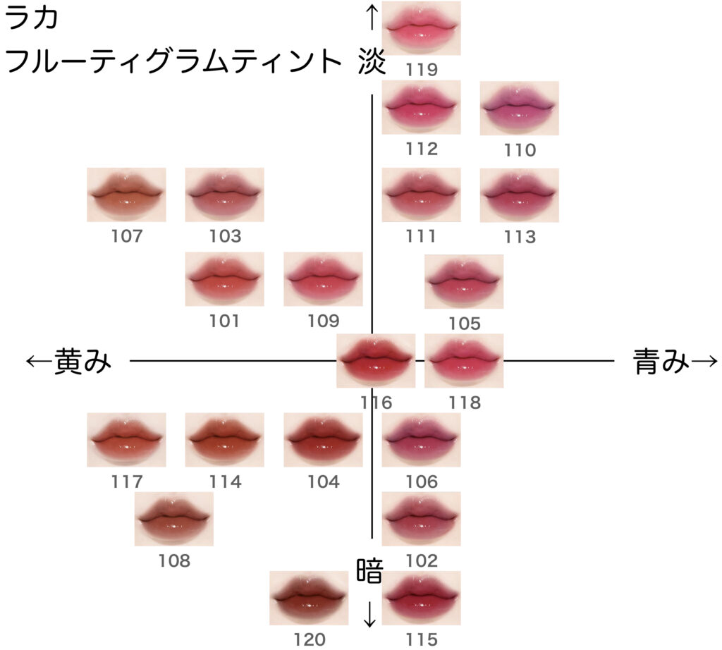 ラカ フルーティーグラムティント １０３ハミング - リップグロス