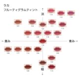 ラカ フルーティーグラムティント の色味を黄み・青み・明度・暗度の4軸で比較したチャート画像。パーソナルカラー(ブルベ/イエベ)別に分類