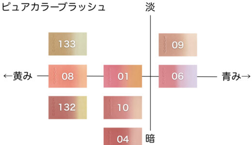 ピュアカラーブラッシュ【SUQQU】ほぼ全色比較|ブルベ・イエベ向きの色味をチャートで解説