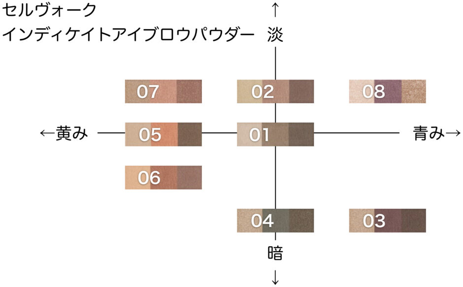 インディケイトアイブロウパウダー ブルベ イエベ向き順に並べてみた Celvoke からこすまっぷ