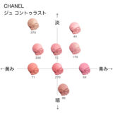 シャネル ジュコントゥラスト の色味を黄み・青み・明度・暗度の4軸で比較したチャート画像。パーソナルカラー(ブルベ/イエベ)別に分類