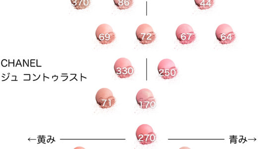 ジュ コントゥラスト【CHANEL】ほぼ全色比較|ブルベ・イエベ向きの色味をチャートで解説