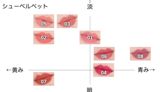 シューベルベット ブルベ・イエベ向き順に全色並べてみた【アミューズ】