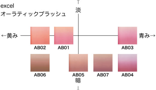 オーラティックブラッシュ　ブルベ・イエベ向き順に並べてみた【エクセル】