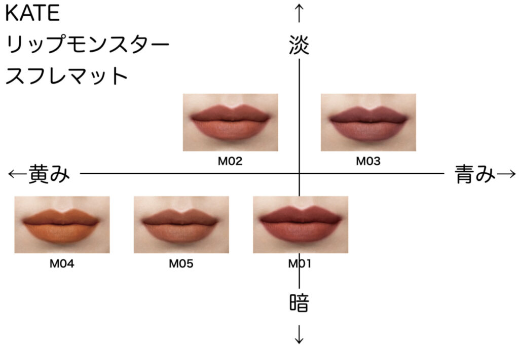 104桜色のひと時リップモンスター　セット　全色+おまけ