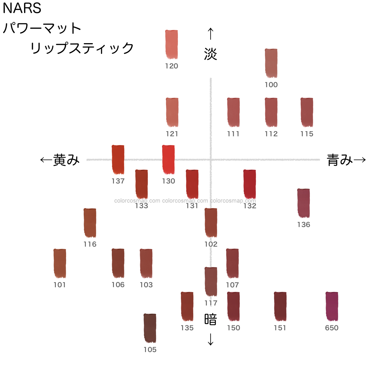 パワーマットリップスティック【NARS】ほぼ全色比較｜ブルベ・イエベ 