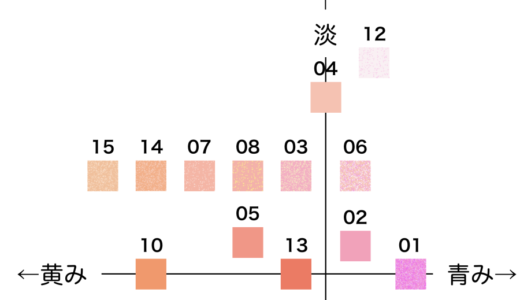 インジーニアスパウダーチークスN【RMK】ほぼ全色比較|ブルベ・イエベ向きの色味をチャートで解説