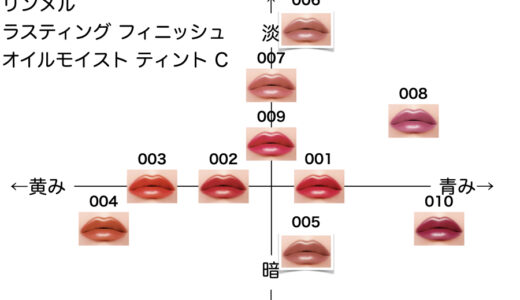 下のソーシャルリンクからフォロー