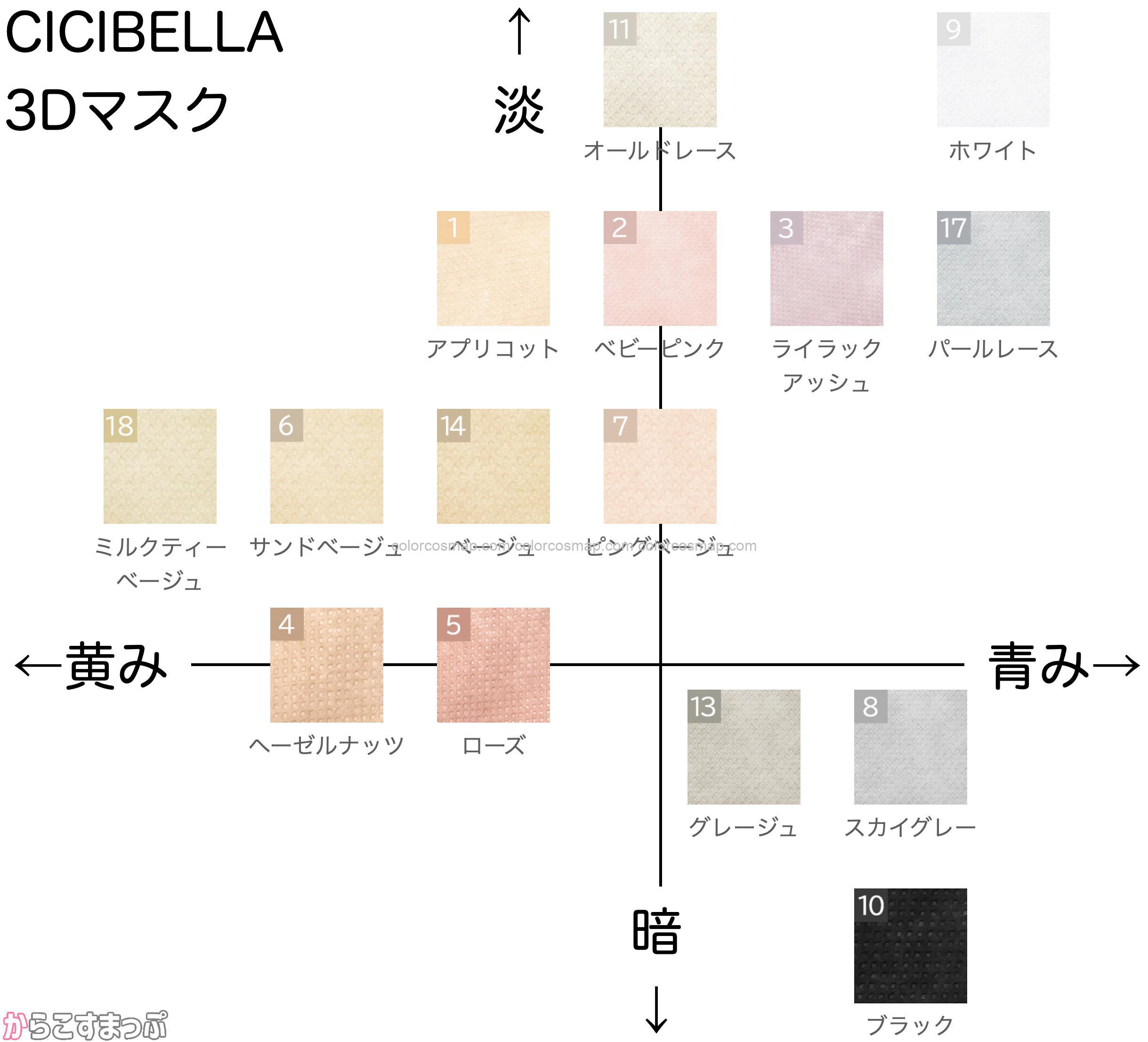 3D立体マスク ブルベ・イエベに似合う色は？パーソナルカラー別