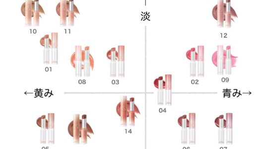 下のソーシャルリンクからフォロー