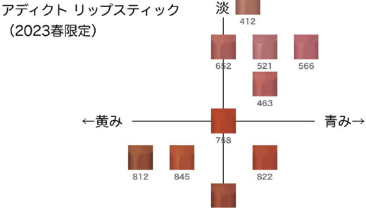 【2023年4月限定色】ディオール アディクト リップスティック ブルベ・イエベ向き順に並べてみた【ディオール】