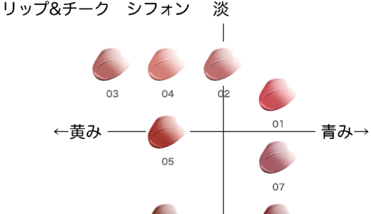 ブルームドロップ リップ&チーク シフォン【ジルスチュアート】ほぼ全色比較|ブルベ・イエベ向きの色味をチャートで解説