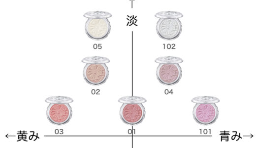 メルティシマーブラッシュ【ジルスチュアート】ほぼ全色比較|ブルベ・イエベ向きの色味をチャートで解説