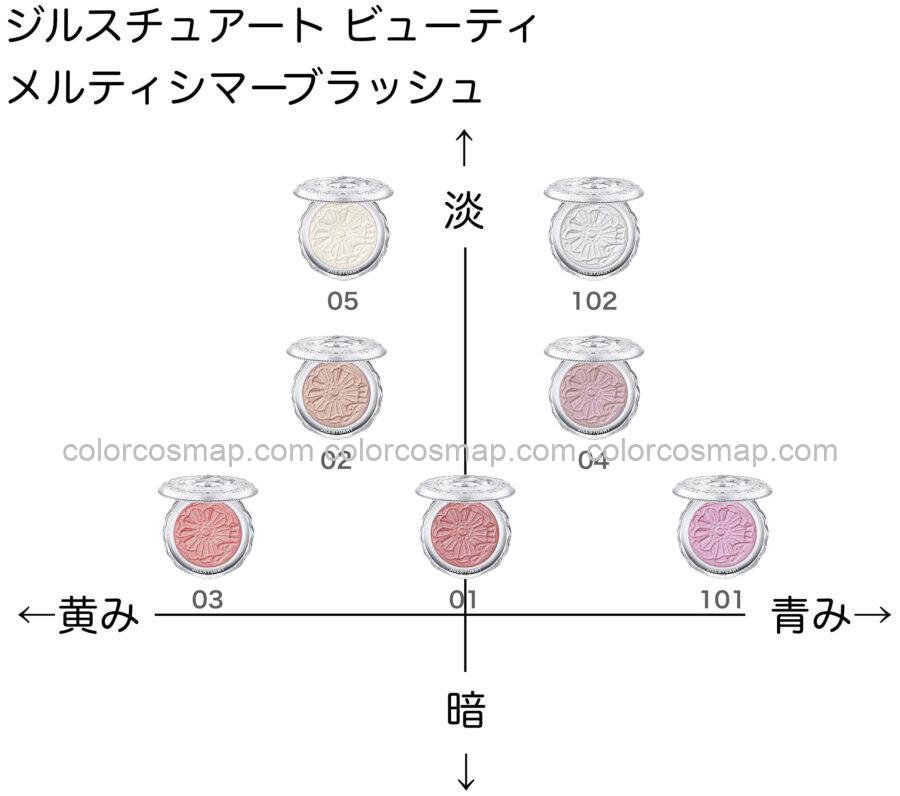 メルティシマーブラッシュ ブルベ・イエベ向き順に並べてみた【ジル