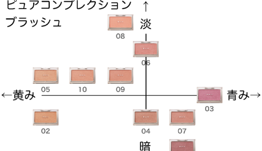 ピュアコンプレクションブラッシュ【RMK】ほぼ全色比較|ブルベ・イエベ向きの色味をチャートで解説